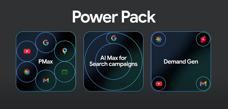 Power Pack – triada performanței în Google Ads