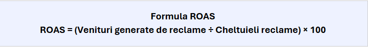 formula ROAS