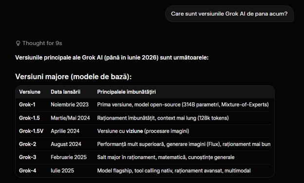 versiuni Grok AI